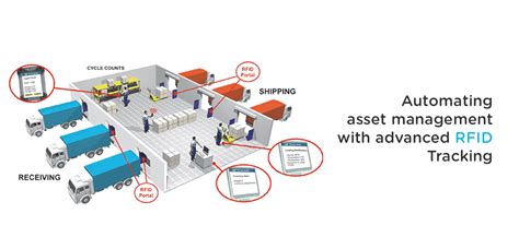 rfid asset tracking cloud based|how to track rfid tag.